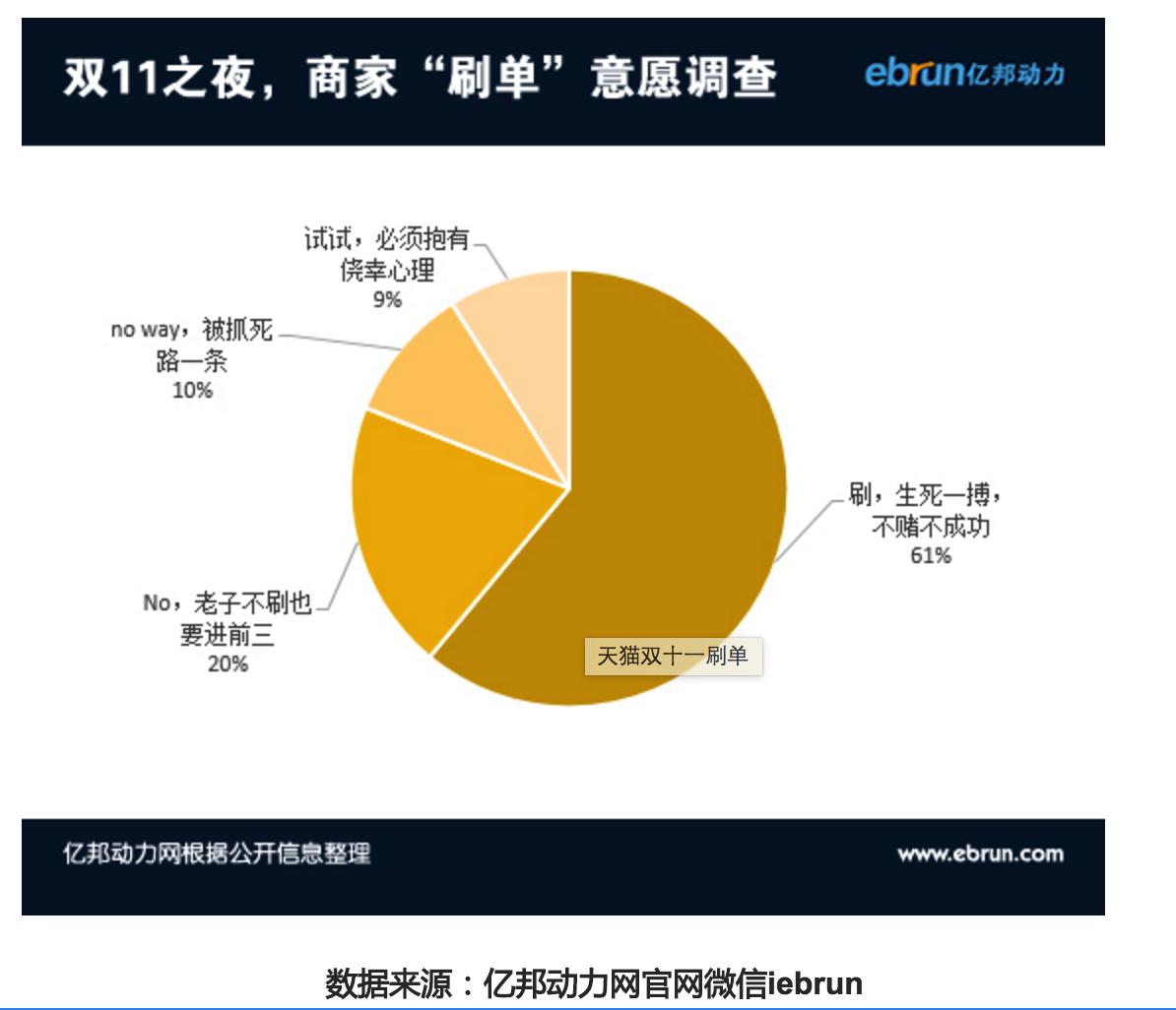 致刷单的猫宁:常在河边走,你们脚印没擦干净