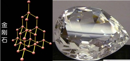 石墨烯碳基材料,碳基材料的发展前景