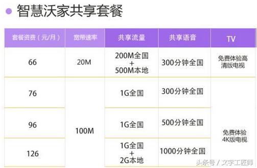 宽带提速降费为什么越来越贵,全国电信宽带免费提速至500m