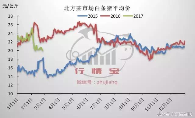 市场目前猪价,进口猪肉受限猪价会涨吗