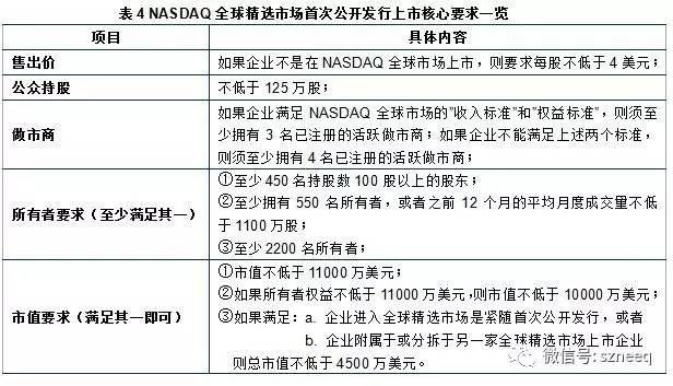 精选层公开发行,精选层最新消息