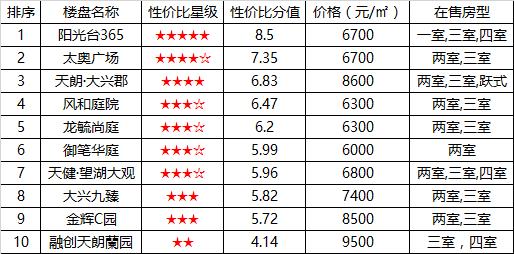 太奥广场楼盘,太奥广场三期楼盘