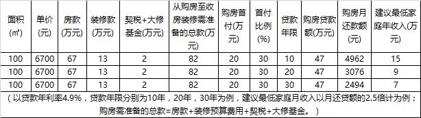 太奥广场楼盘,太奥广场三期楼盘