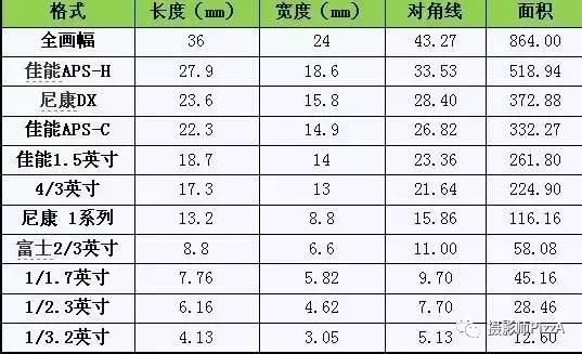 相机属于“老年人”？Lensvid摄影市场数据图有感而发