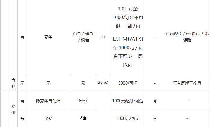 第十代思域现在新车多少钱,第十代思域降价多少