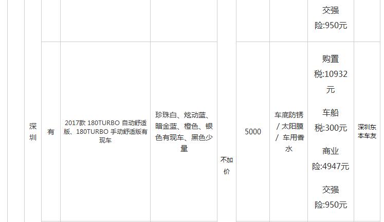 第十代思域现在新车多少钱,第十代思域降价多少