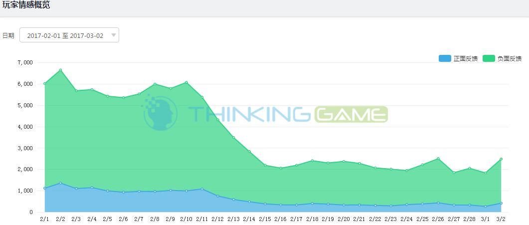 还能相信吗?从奥斯卡争议看游戏评分