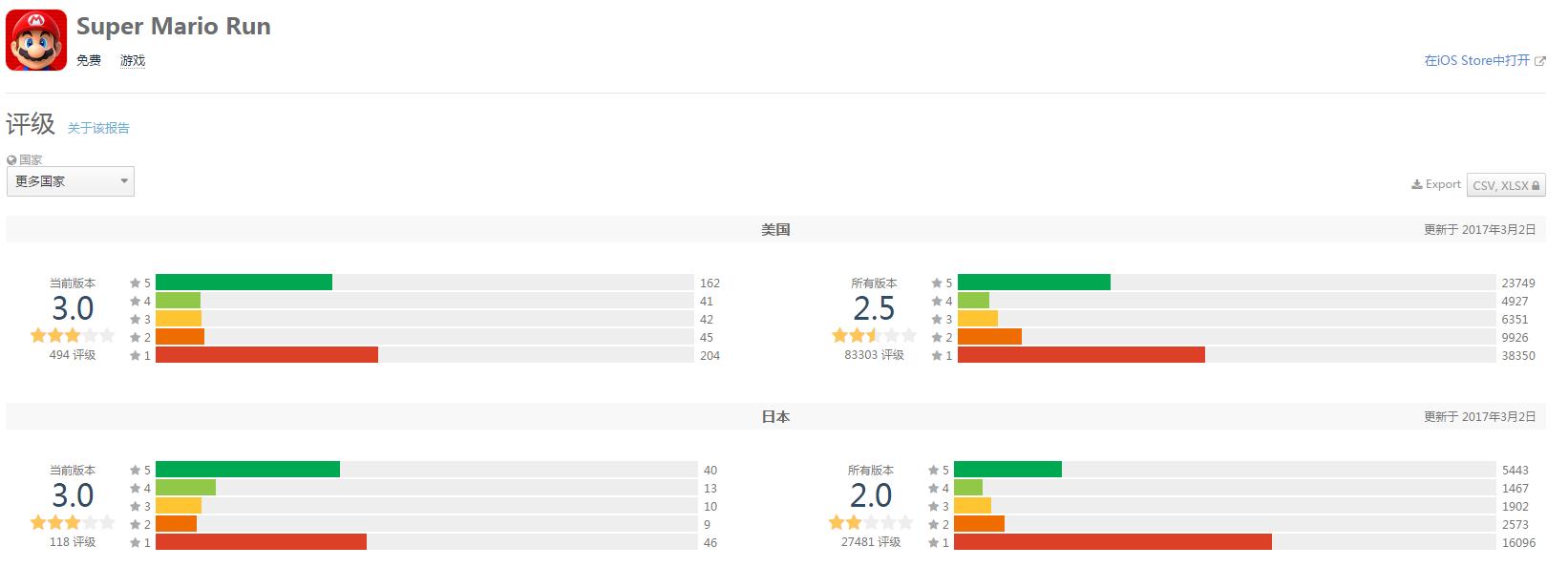 还能相信吗?从奥斯卡争议看游戏评分
