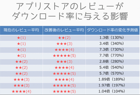 还能相信吗?从奥斯卡争议看游戏评分