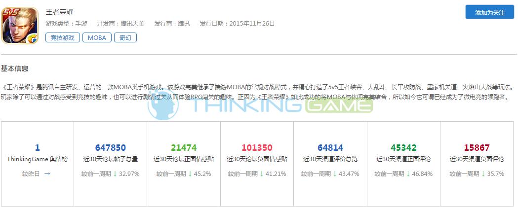 还能相信吗?从奥斯卡争议看游戏评分