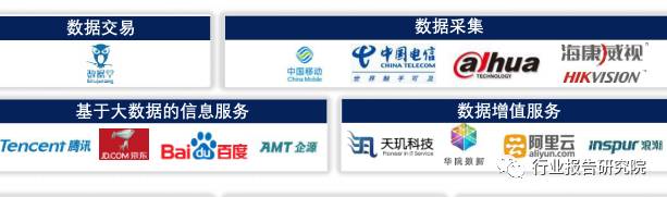 大数据产业招商思路,大数据产业城市排名