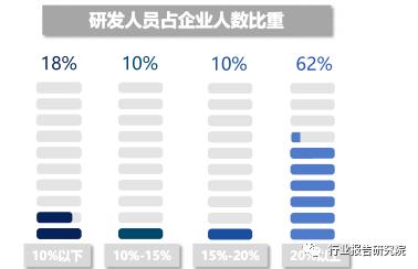 大数据产业招商思路,大数据产业城市排名