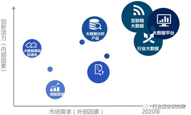 大数据产业招商思路,大数据产业城市排名