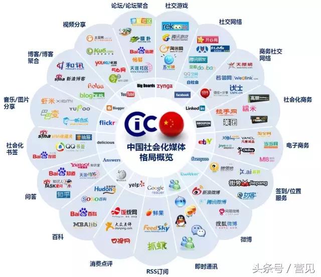 微博营销的典型案例,微博营销目前的现状