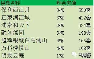闹房荒?金三银四南京1.5万套房源入市,准备好你们的购房证明