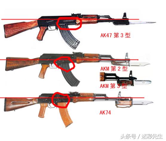盘点全球十大突击步枪ak47,世界公认十大突击步枪ak47