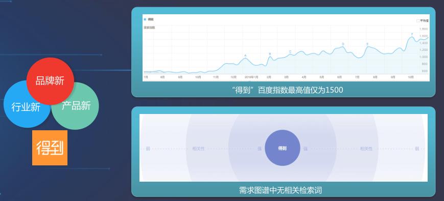 百度大搜和信息流运营思路,百度信息流优化方法