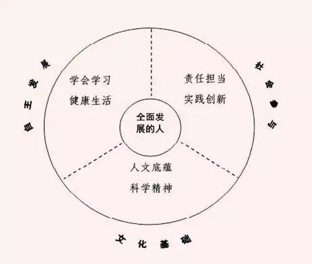 巴学园是如何培养小豆豆的核心素养的？