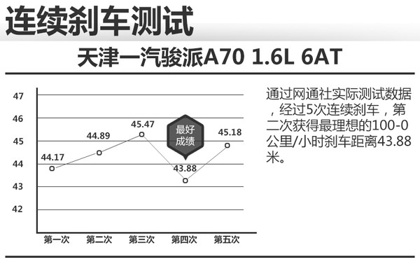 找到我儿时的记忆测试天津一汽骏派A70