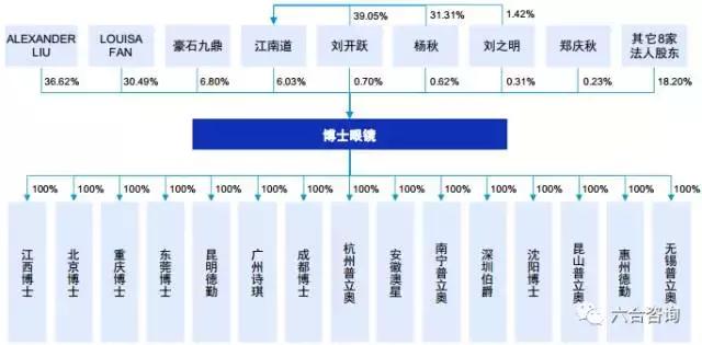 连锁博士眼镜,眼镜博士品牌