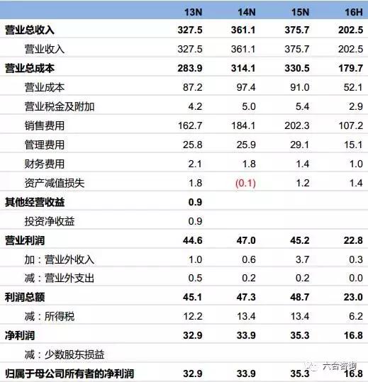 连锁博士眼镜,眼镜博士品牌