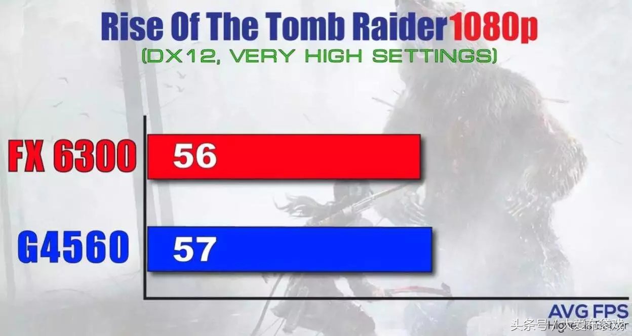 amdfx6300是什么水平,amd的fx6300cpu怎么样