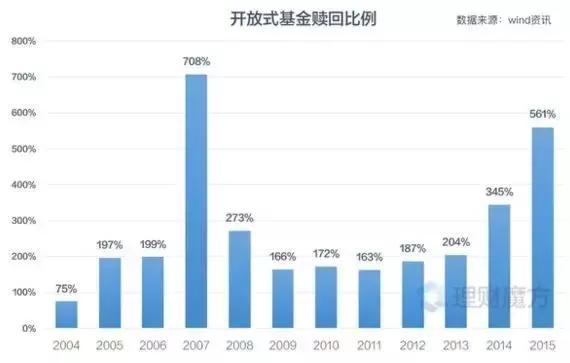 智能投顾靠谱么,智能投顾优势分析
