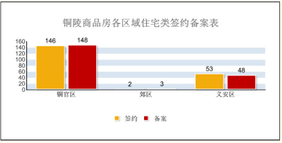 铜陵房地产备案信息网,铜陵最新房源出售11月