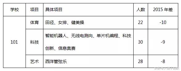 北京101中学是个好学校吗,北京101中学未来学校的模样