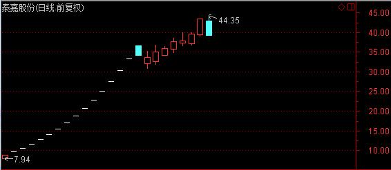 前一天上涨第二天直接一字跌停,前一天跌第二天直接涨停开盘