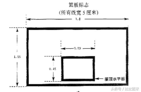 喜欢篮球的一些话题,喜欢篮球的小伙伴可以多加交流