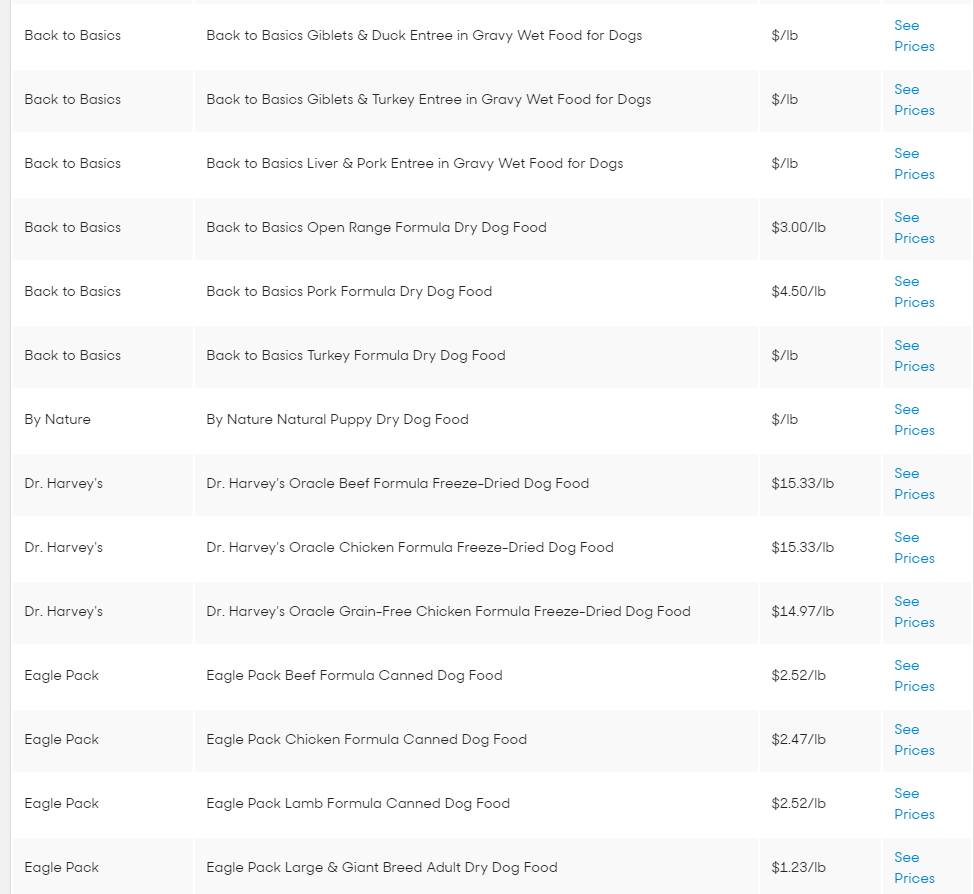 10个美国人花了1400个小时选出他们最喜欢的134个狗粮