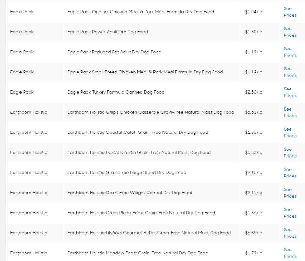 10个美国人花了1400个小时选出他们最喜欢的134个狗粮
