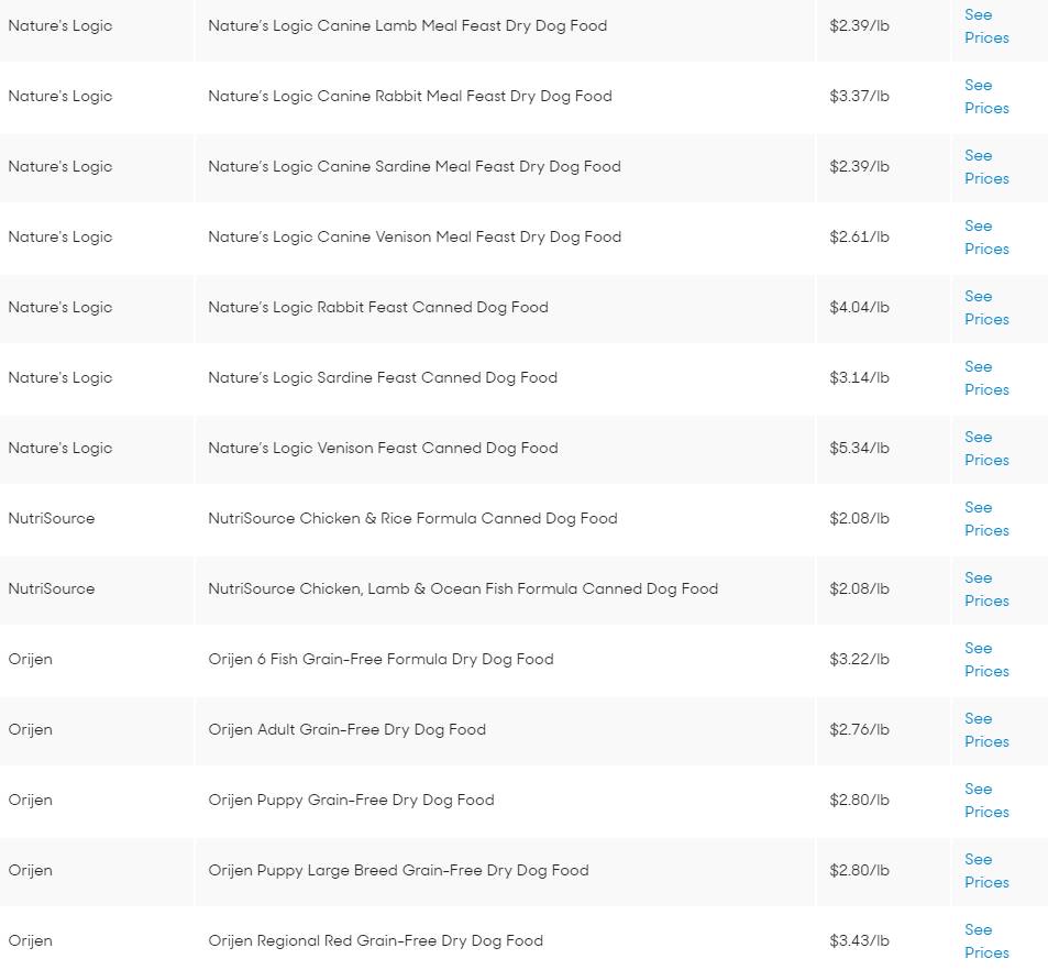 10个美国人花了1400个小时选出他们最喜欢的134个狗粮