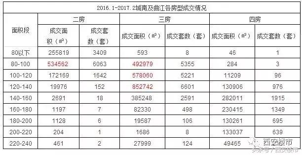 西安楼市最新排名,西安曲江二期楼盘哪个好