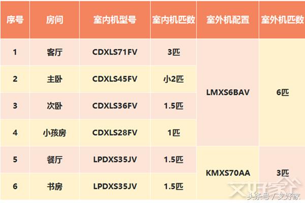 大金中央空调l003,大金家用空调测评