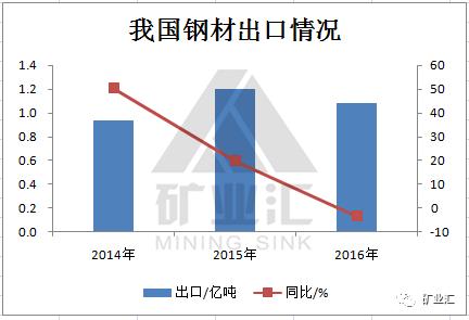 中国除了供给韩国廉价钢、煤炭外，还养活着韩国这么多行业