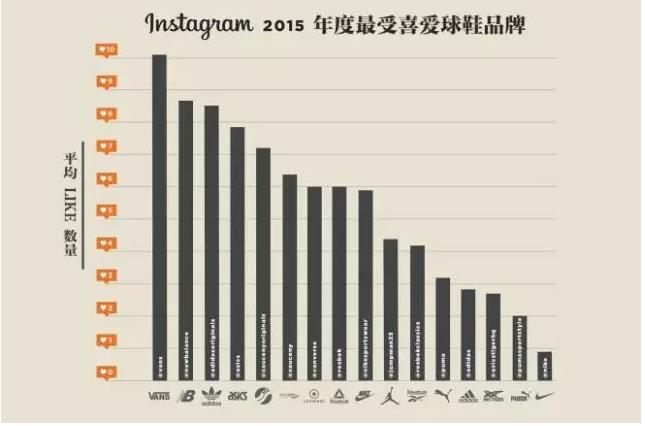 vansstyle36suede权志龙同款,vans格格不入是权志龙代言的么