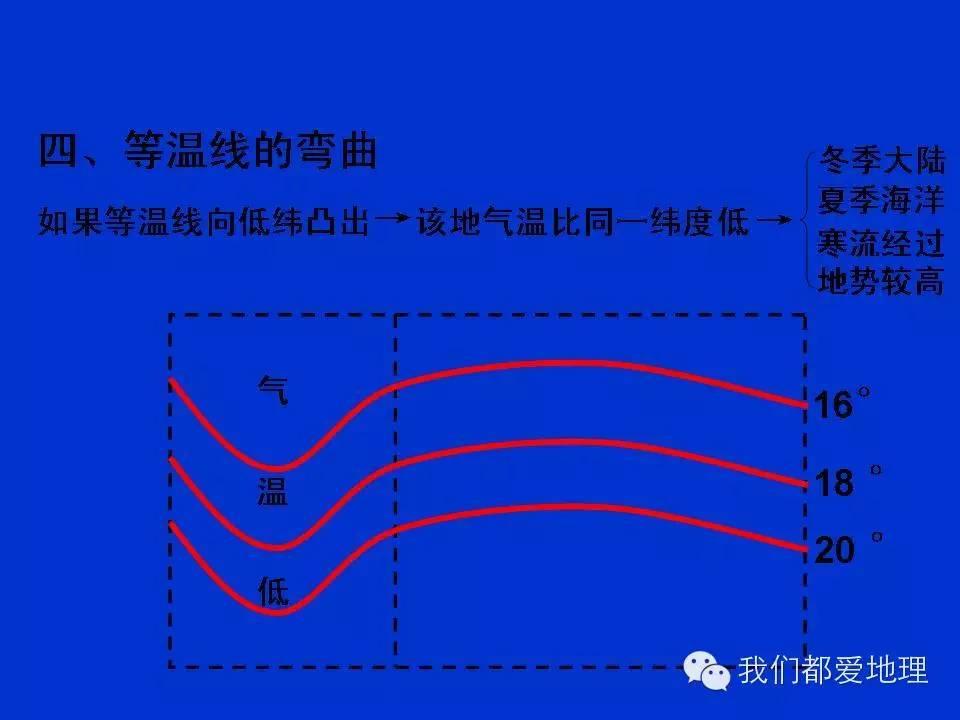 地理学习方法和技巧ppt,地理学常识ppt