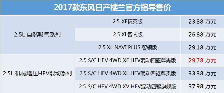 楼兰优惠4万到5万,2022款全新楼兰