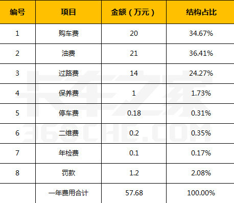 卡车司机一单能赚多少钱美国,卡车司机一年能赚多少钱