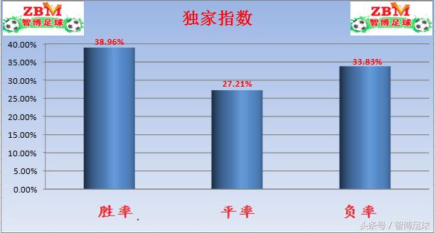 竞足今日单关,竞足单关往期开奖