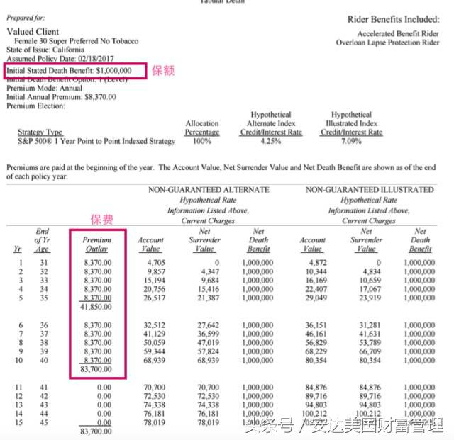 储蓄型寿险中国美国,美国和中国定期寿险市场的区别