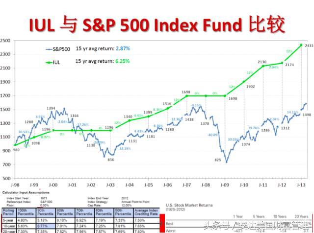 储蓄型寿险中国美国,美国和中国定期寿险市场的区别