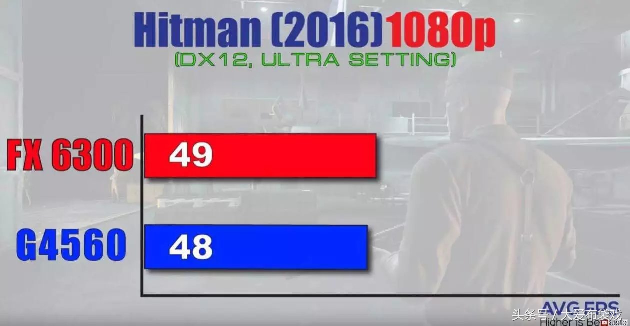 amdfx6300是什么水平,amd的fx6300cpu怎么样