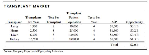 液体活检可信度,液体活检准确率高吗