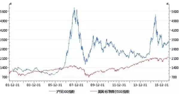 智能投顾靠谱么,智能投顾优势分析