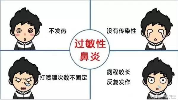 过敏性鼻炎用什么药不带激素的,过敏性鼻炎用什么药没有激素