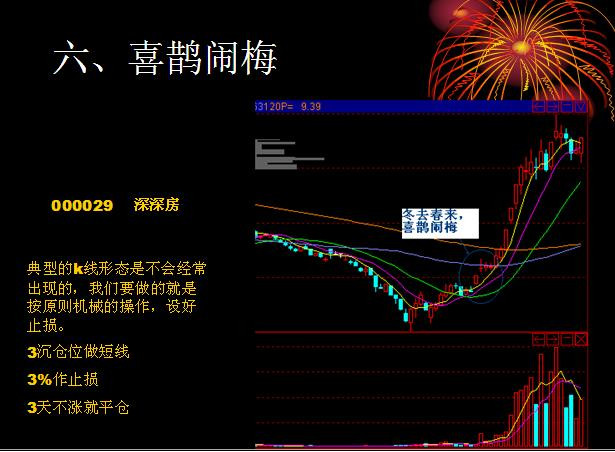 追涨十法详解视频,追涨十大绝技绝招