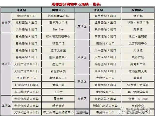 中国十大顶级商场旅游攻略,成都购物中心攻略